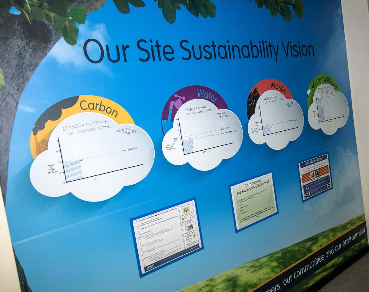 Sustainability wall