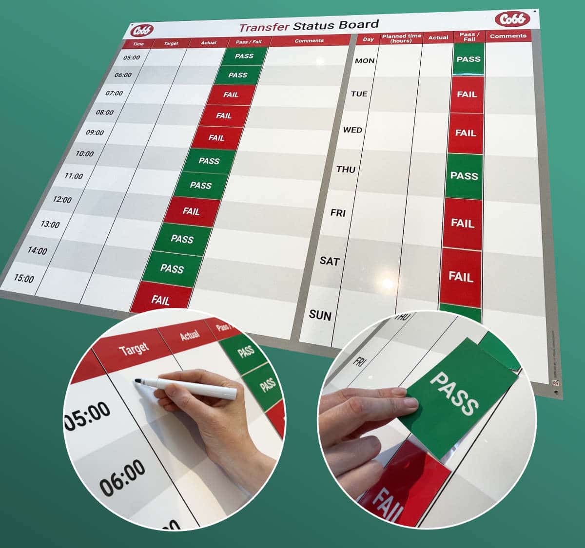 visual management status boards