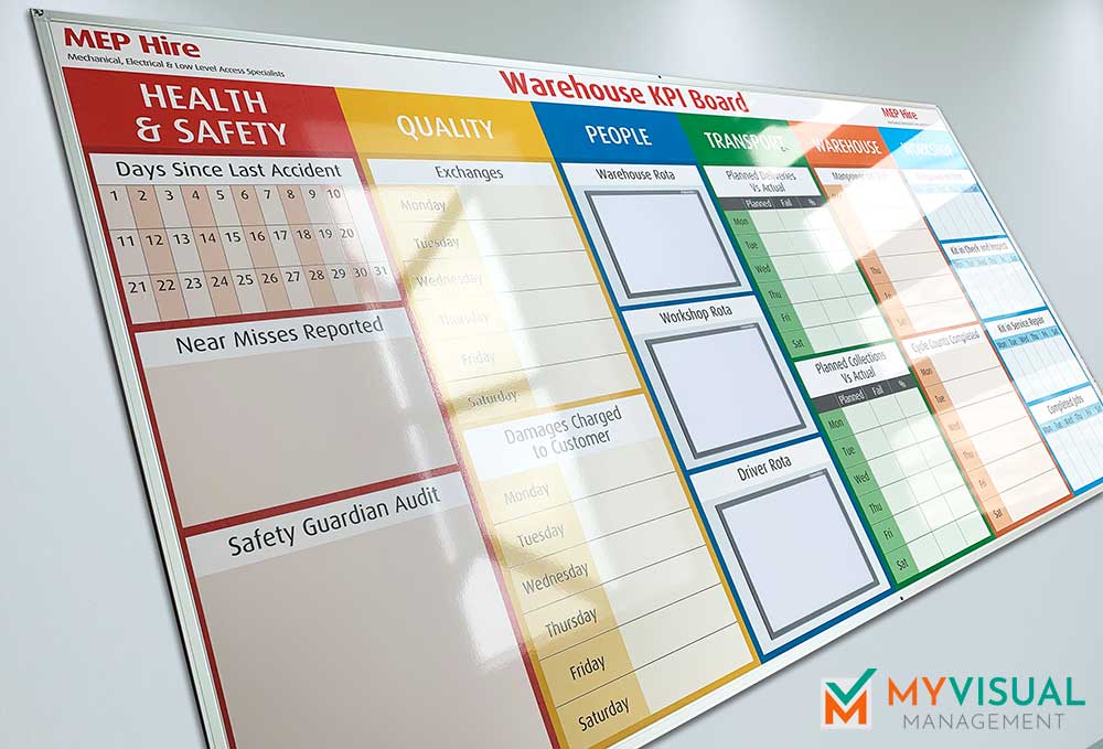 Customised KPI board