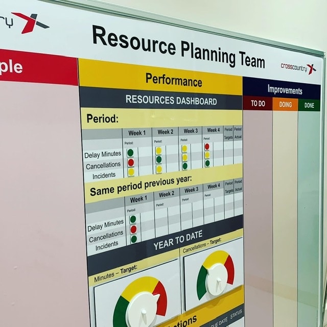 Magnetic Whiteboard Overlays My Visual Management