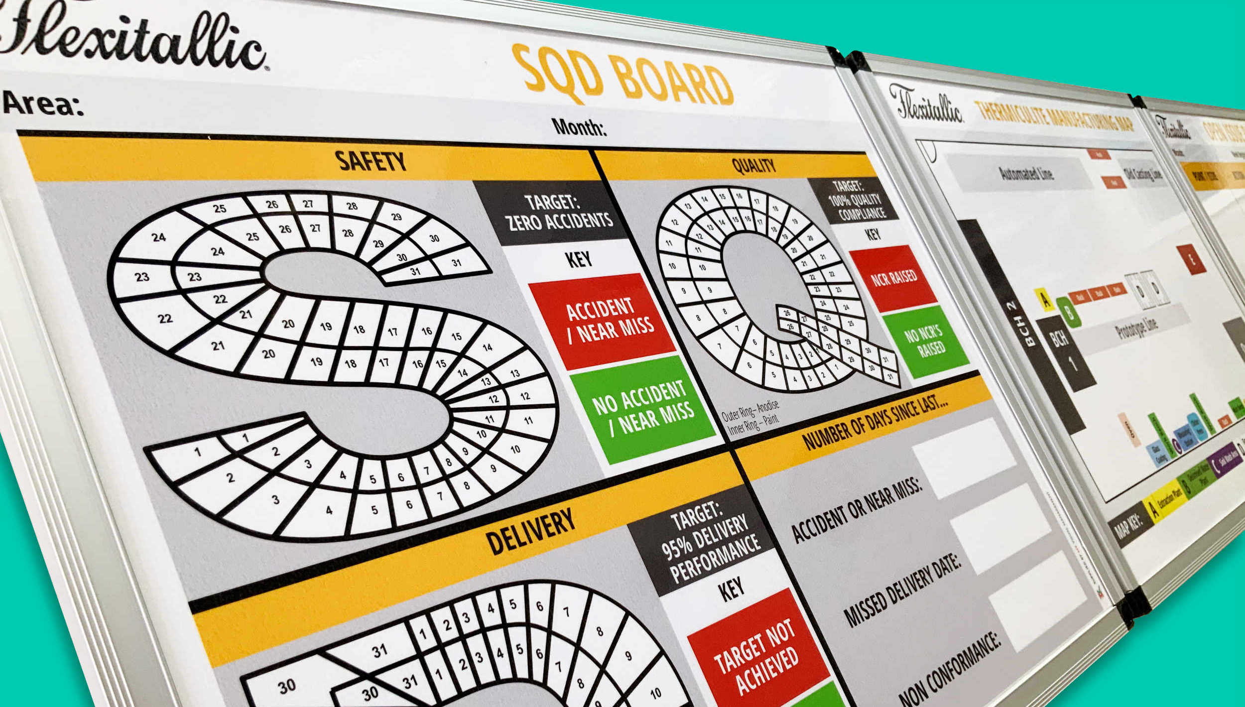 Start Your Kpi Board My Visual Management