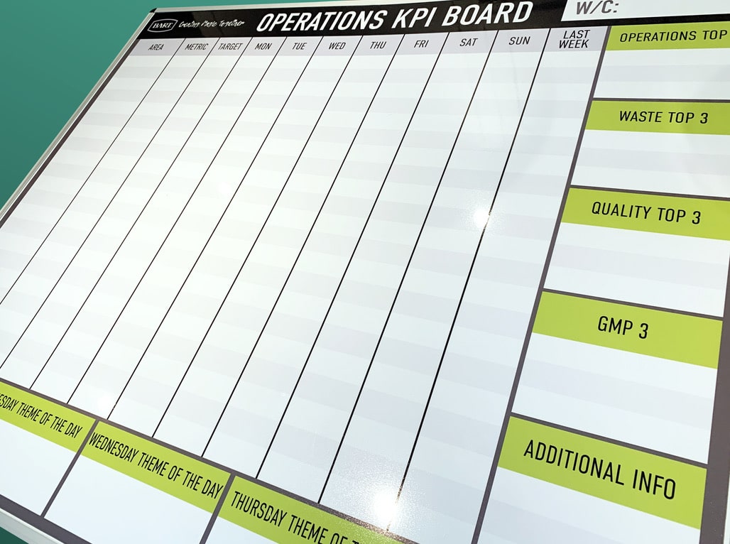 KPI Continuous Improvement board