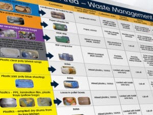 Waste Reduction Board magnetic whiteboard overlay