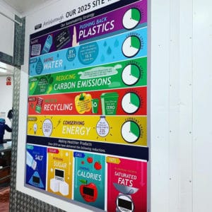 Sustainability Strategy board in situ for Kerry Foods