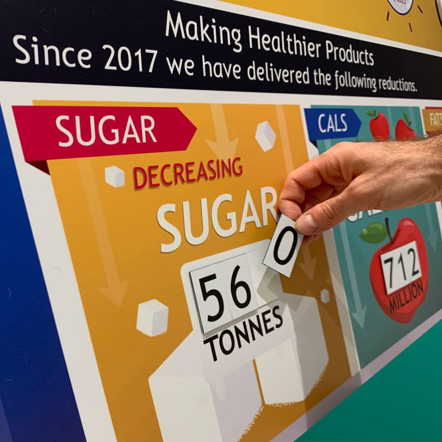 Reduce sugar magnetic status sustainability board for Kerry Foods