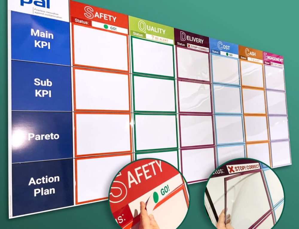 New Status Board My Visual Management