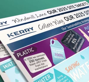 Kerry Foods Multi-site Sustainability boards