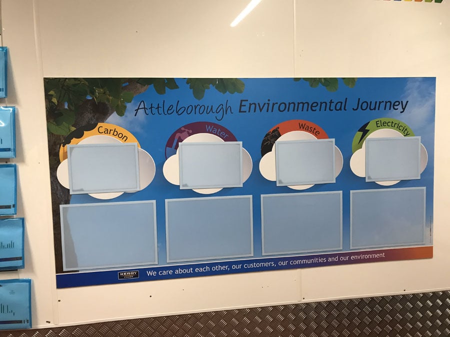 Environmental journey board