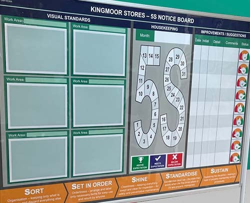 Great example 5S visual performance board My Visual Management