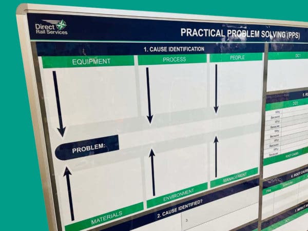 practical problem solving board