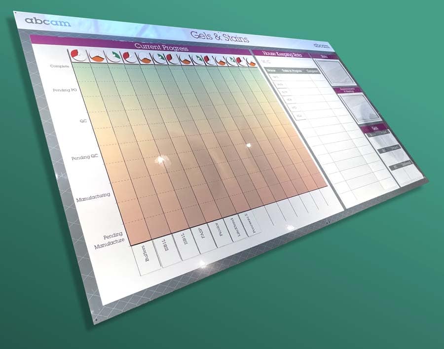 modular magnetic visual management boards