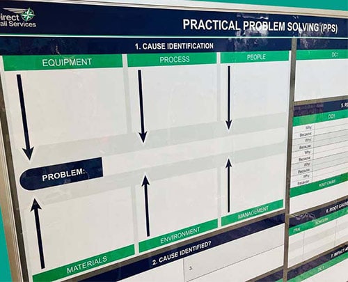 Practical Problem Solving board