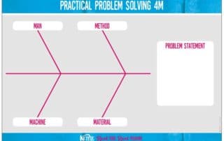 fishbone diagram visual board 4Ms