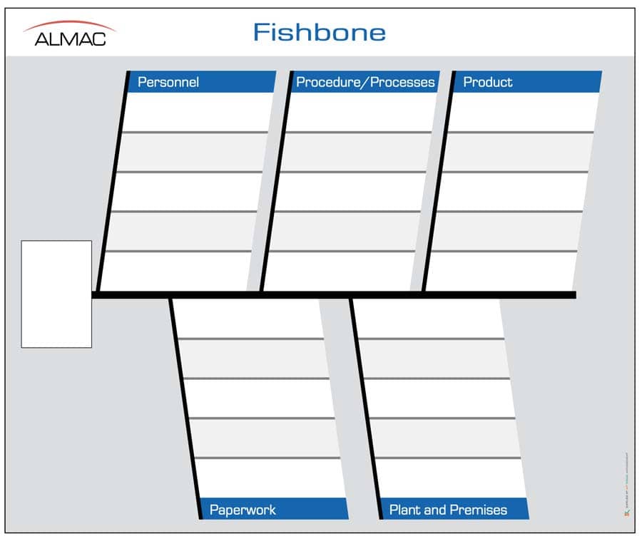 visual paradigm fishbone