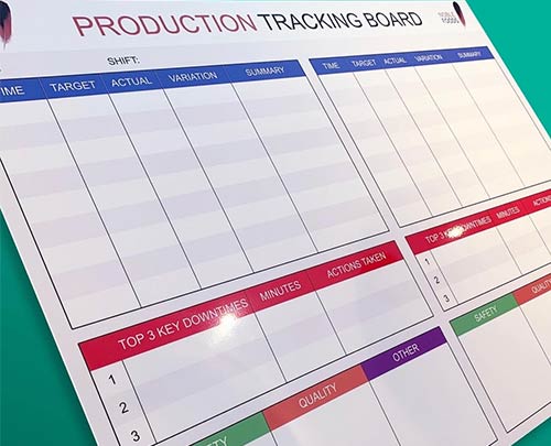 Production tracking board
