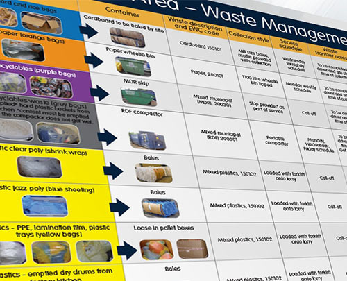 Reduce waste board