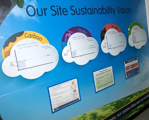 Sustainability vision board