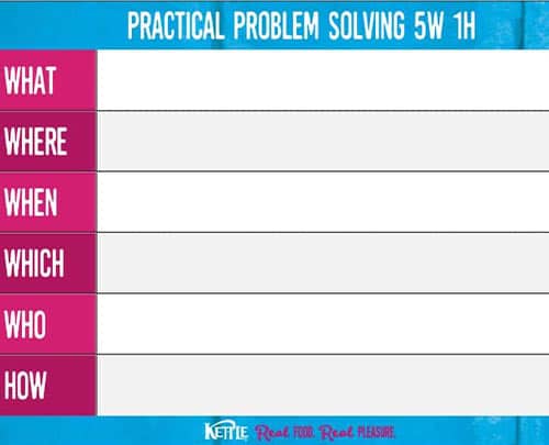 practical problem solving board 5W 1H Kettle