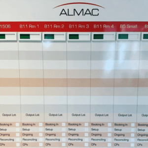 Almac status sliders