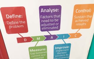 Powrmatic PPS practical problem solving DMAIC magnetic overlay