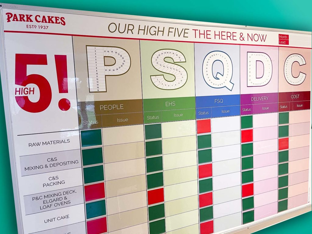 Park Cakes PSQDC status board magnetic