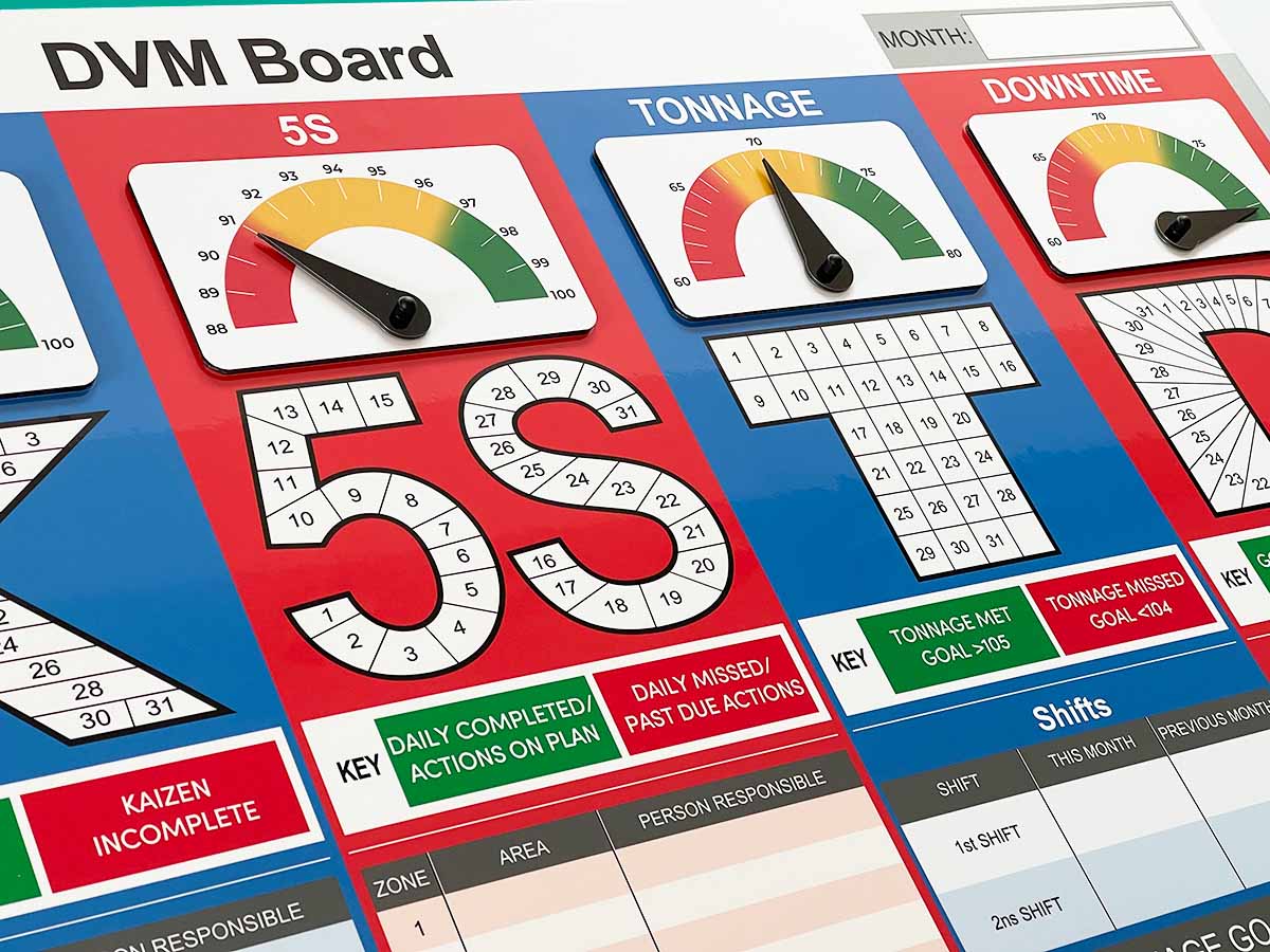 What is a 5S Board? My Visual Management