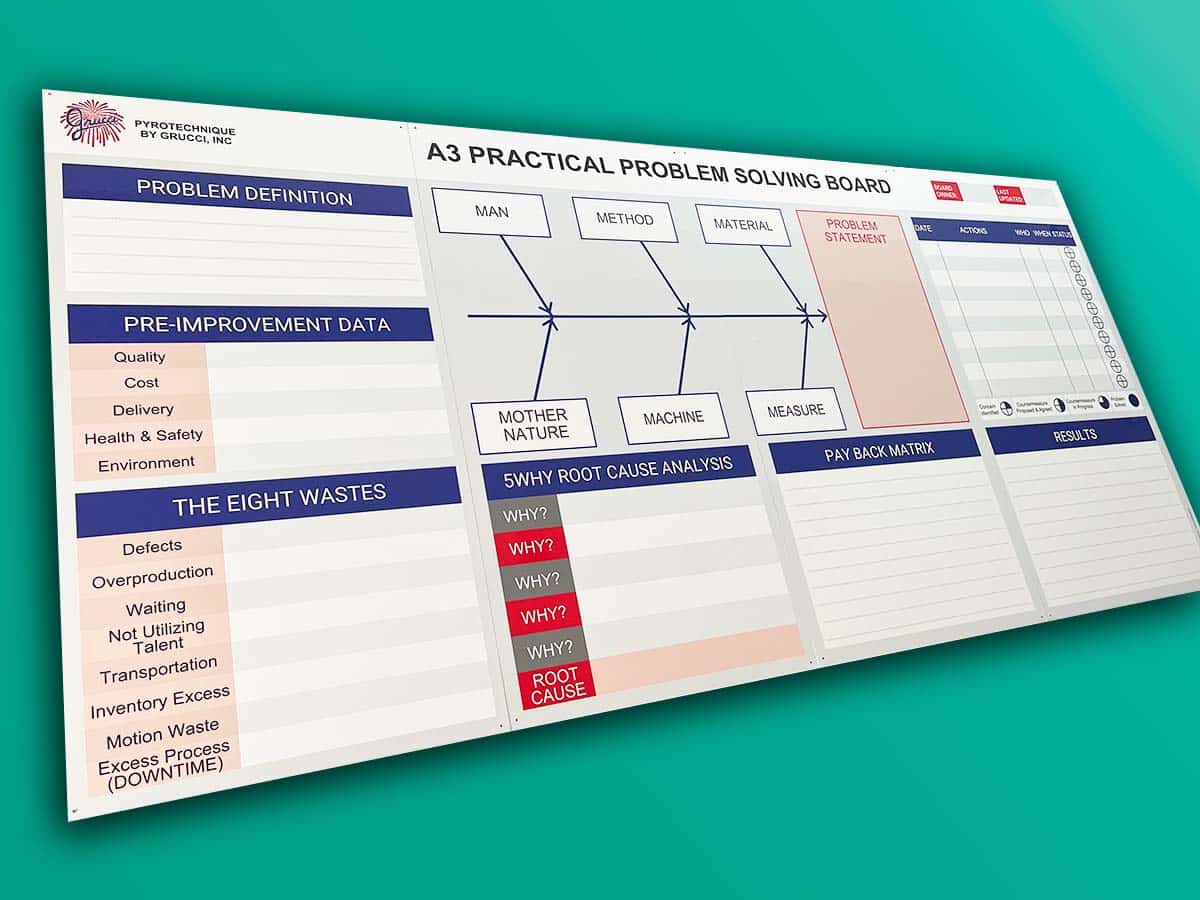 Analysis Board 