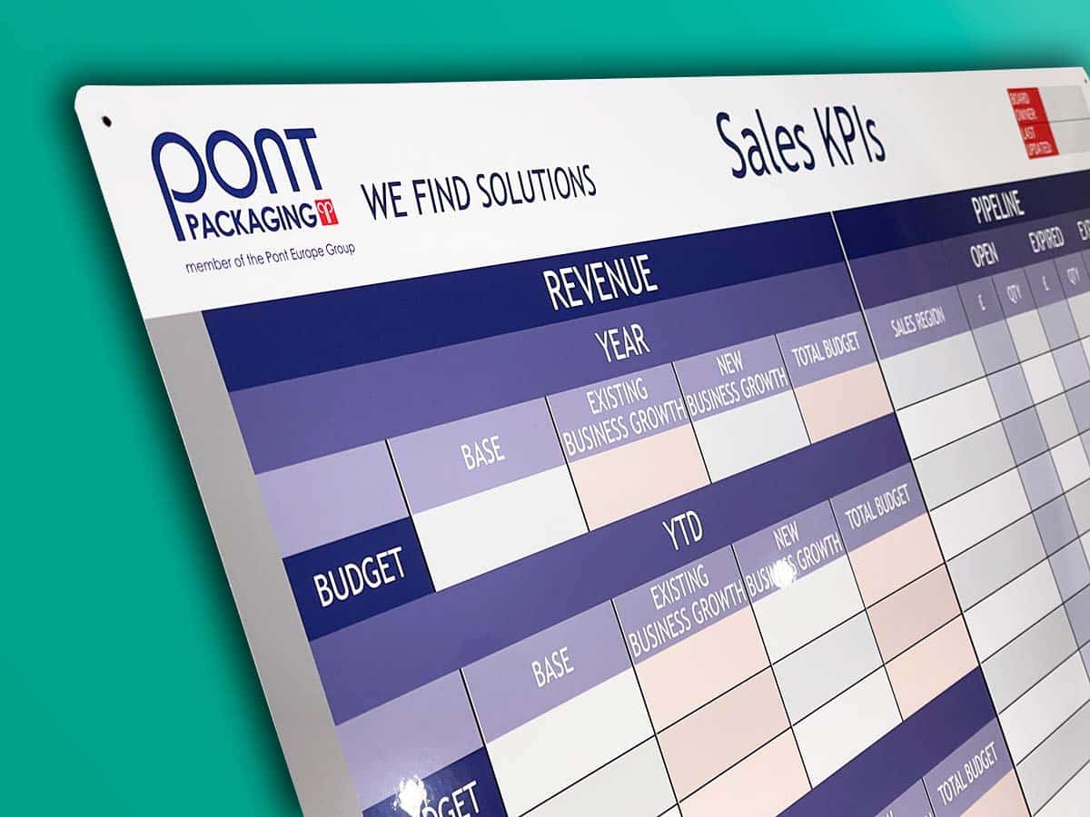 Pont KPI Sales board