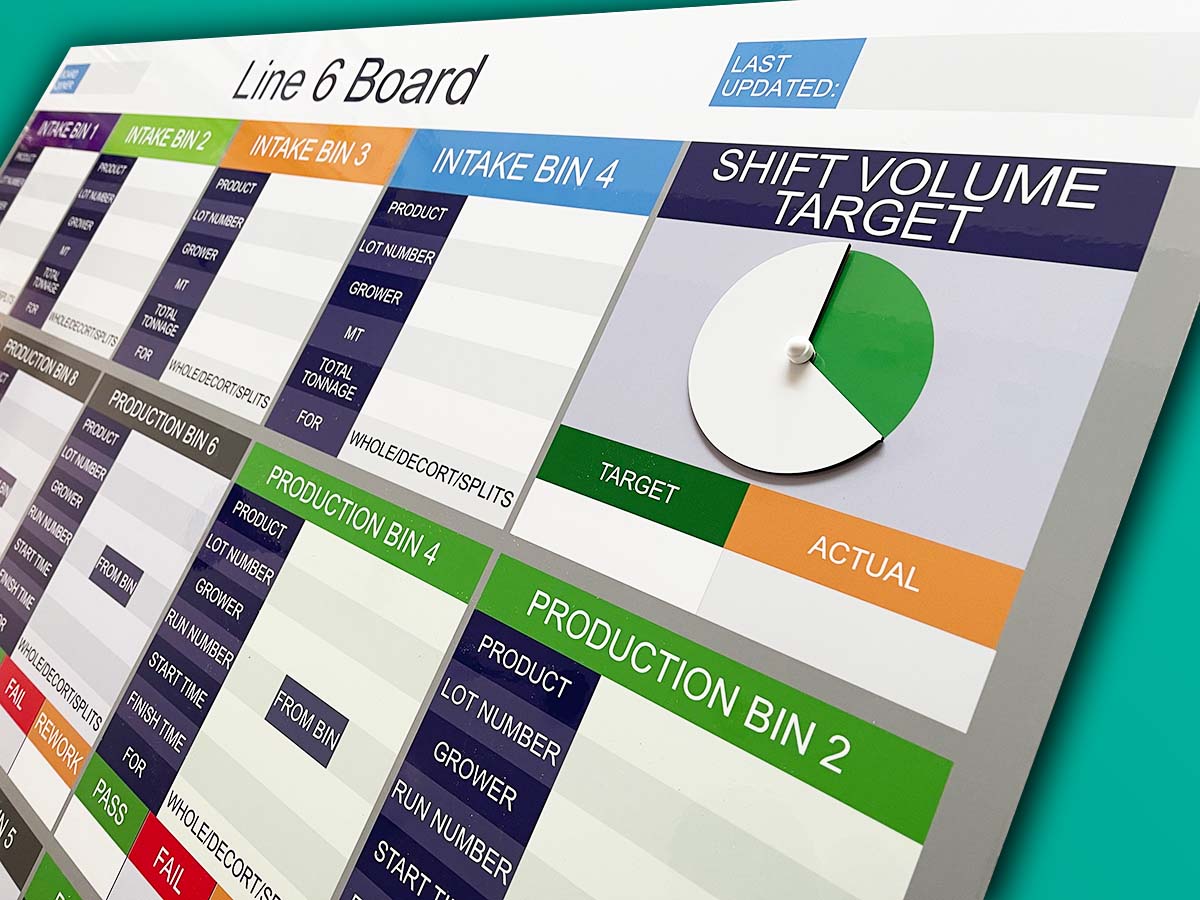 ADM Line production board status dial gallery