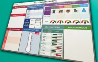 Waste war room KPI sustainability board