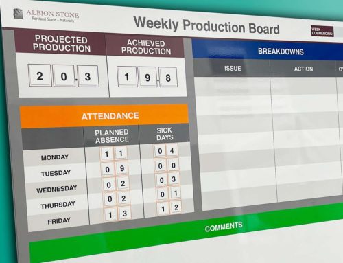 Production visual management boards