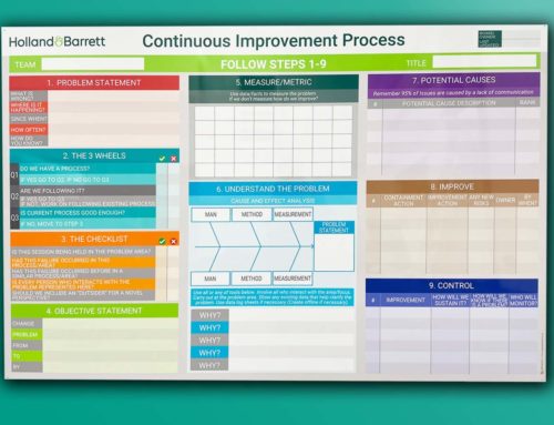 How to implement Continuous Improvement