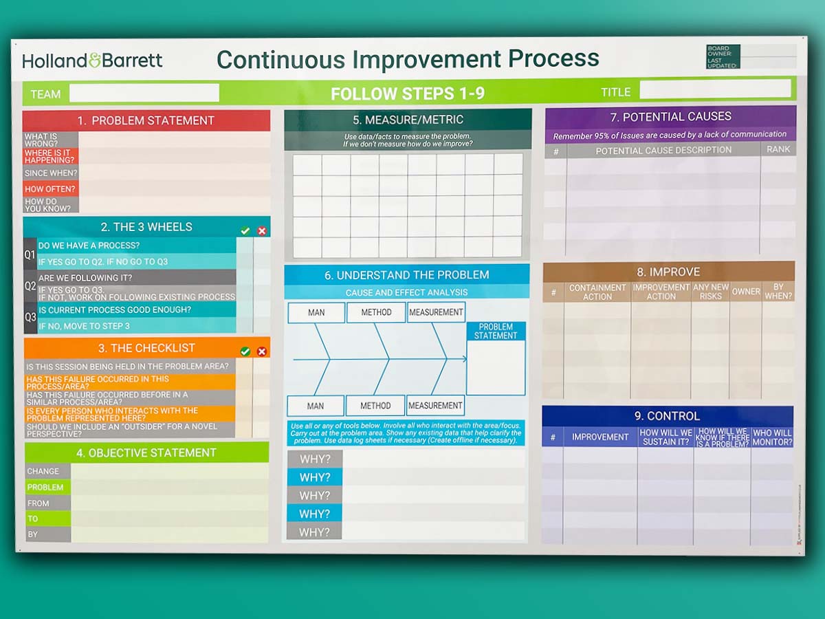 Continuous Improvement CI board fishbone