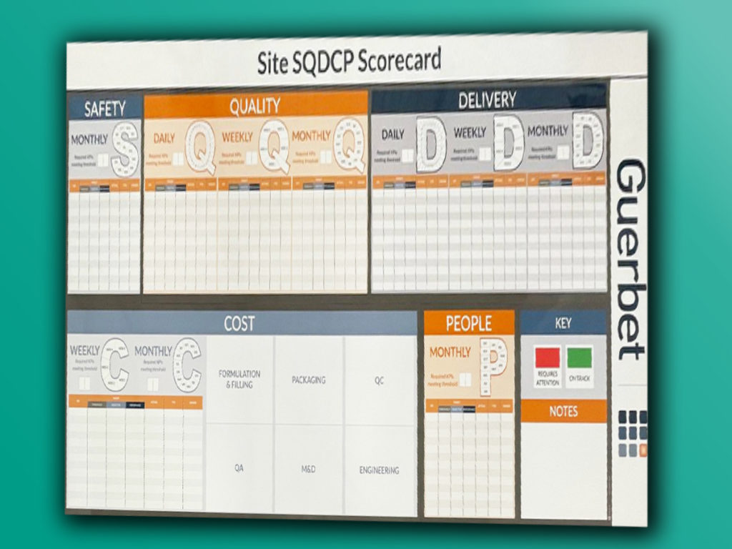 SQCDP scorecard modular