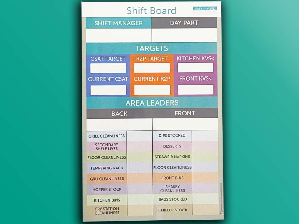 Shift board