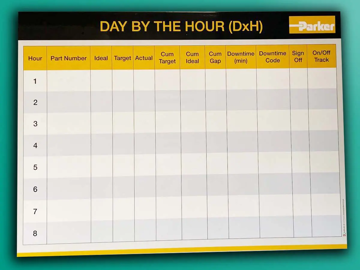 Visual Management for Manufacturing