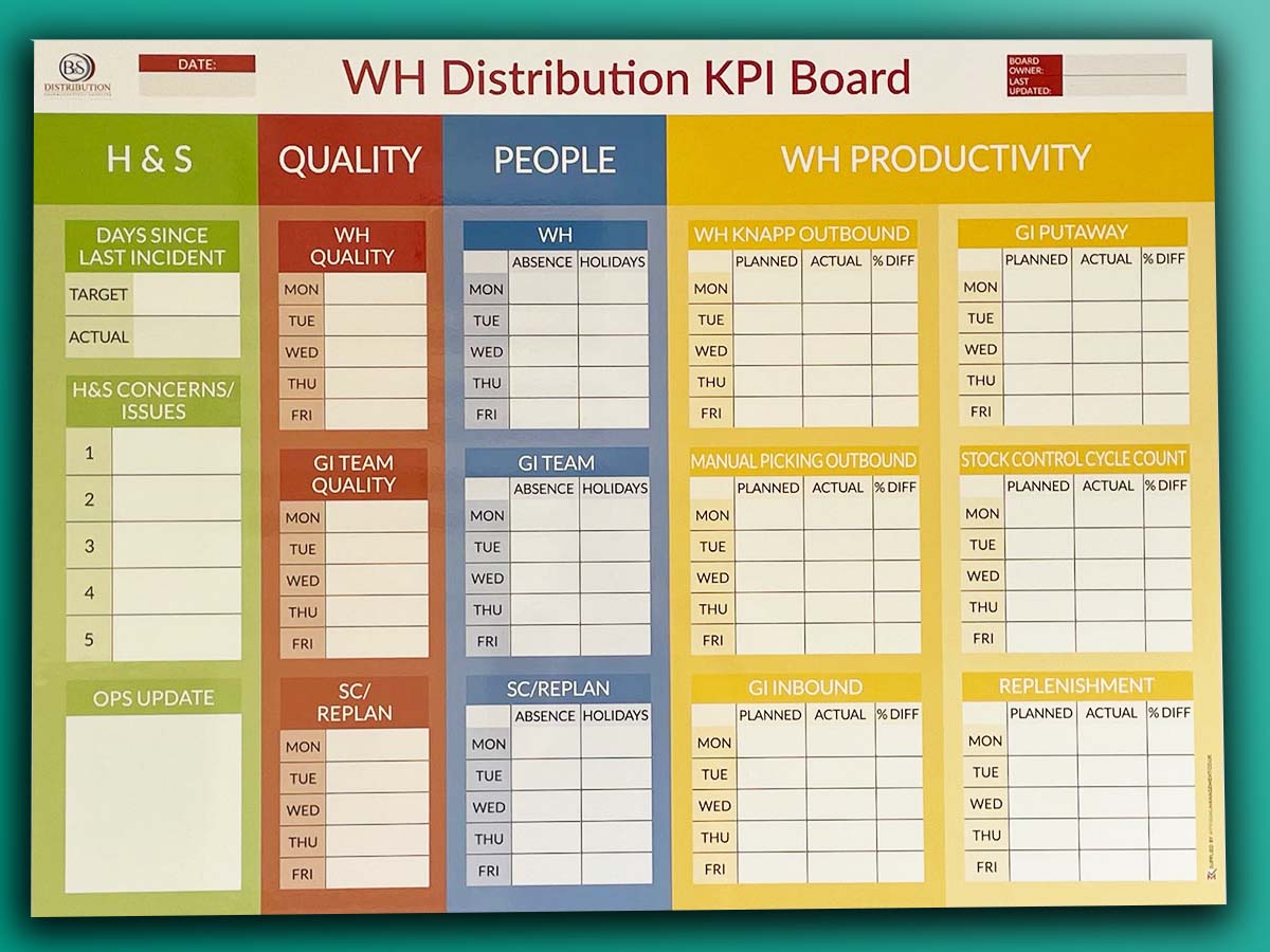 KPI H&S quality productivity