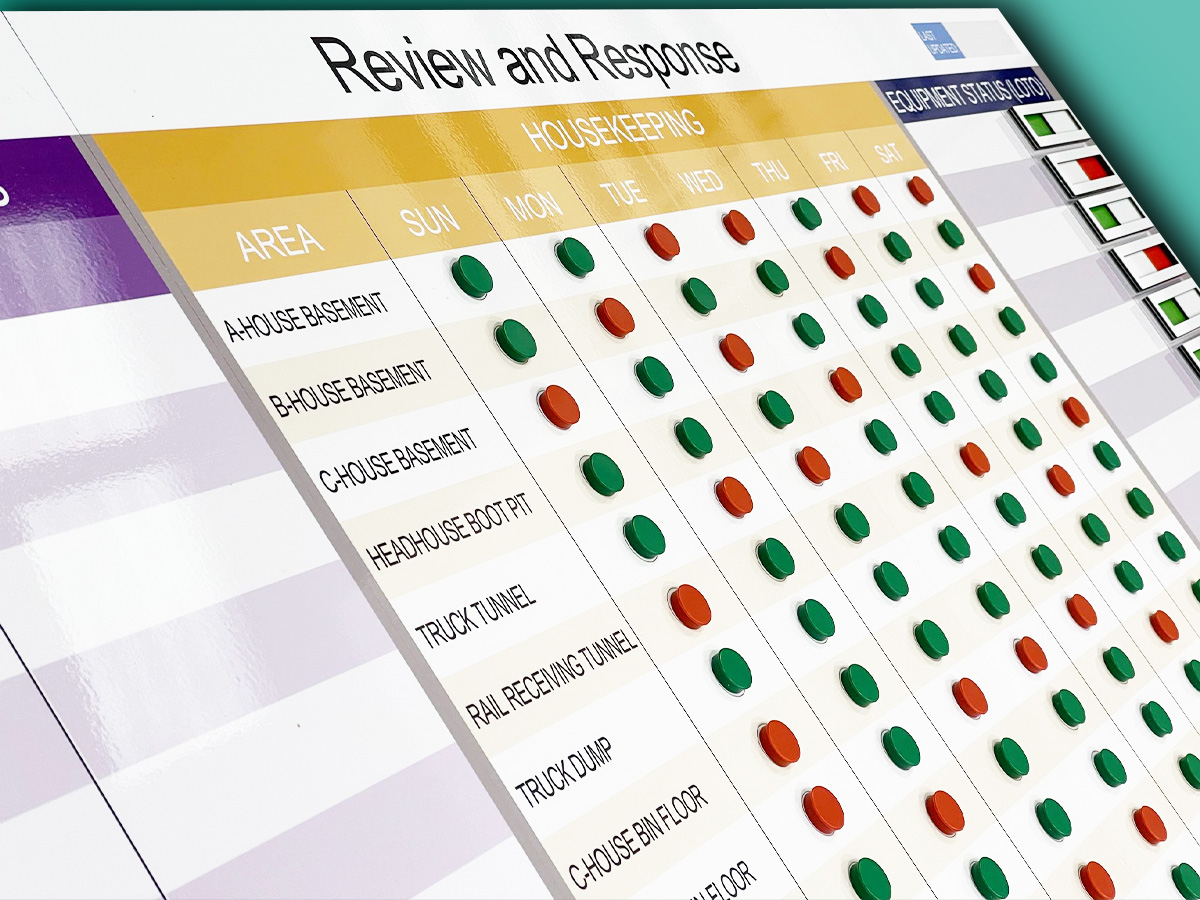 Review & Response status sliders red green magnetic counters