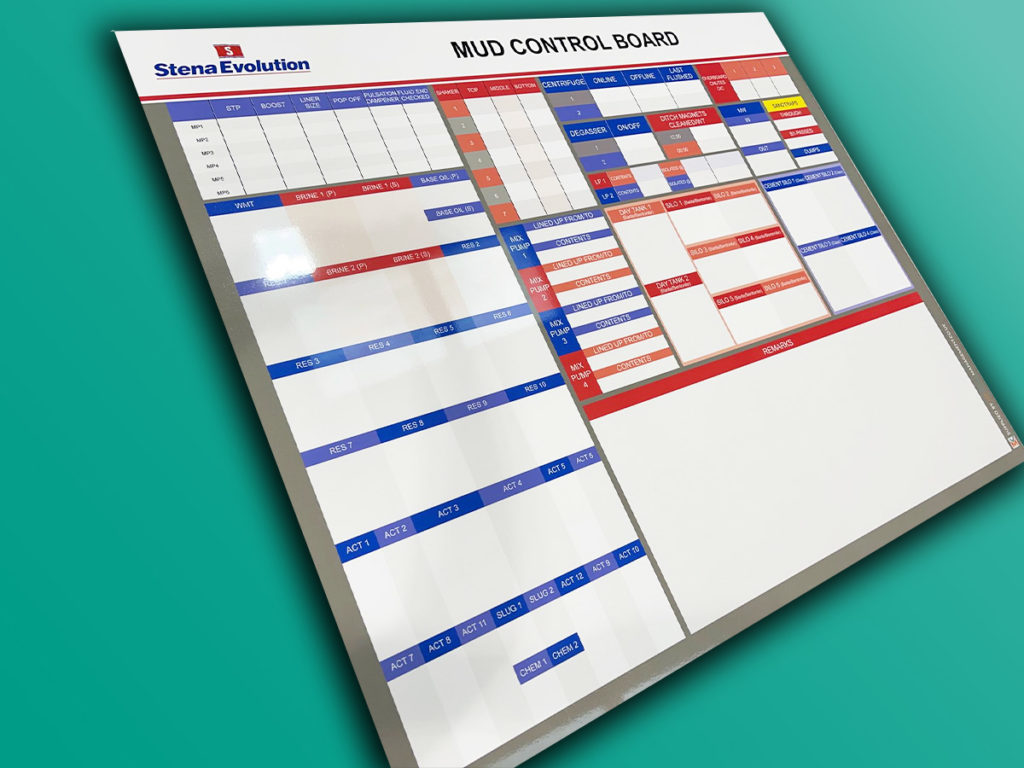 Procedures printed whiteboard