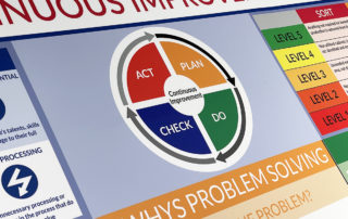 Continuous Improvement PDCA