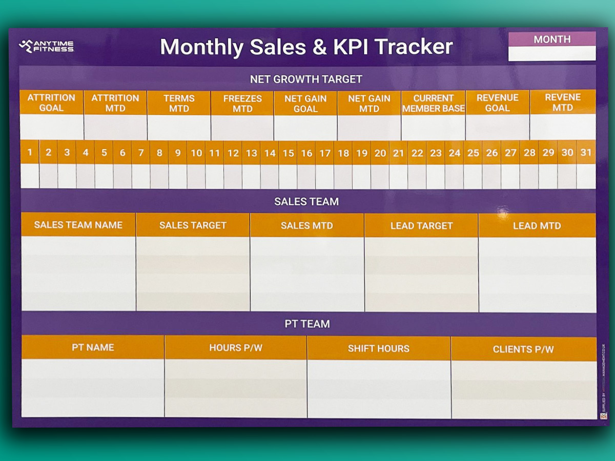 Sales KPI tracker board