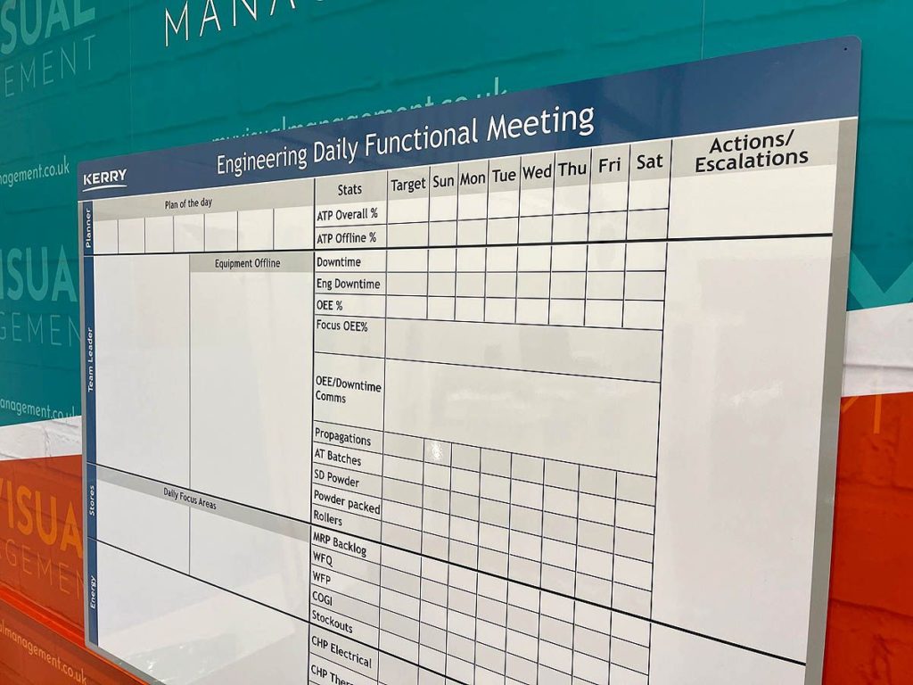 engineering daily functional meeting board