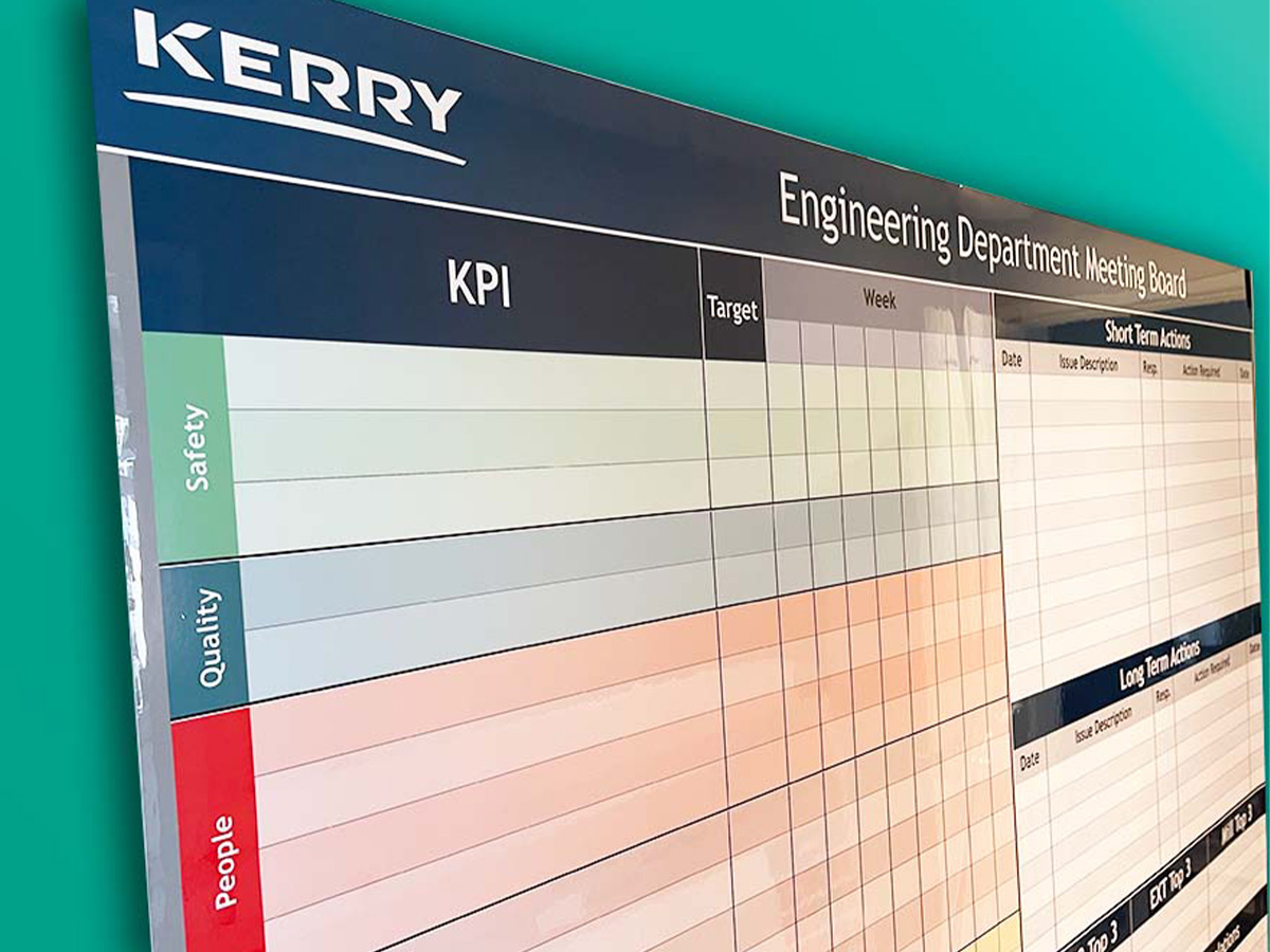 KPI board colour coding