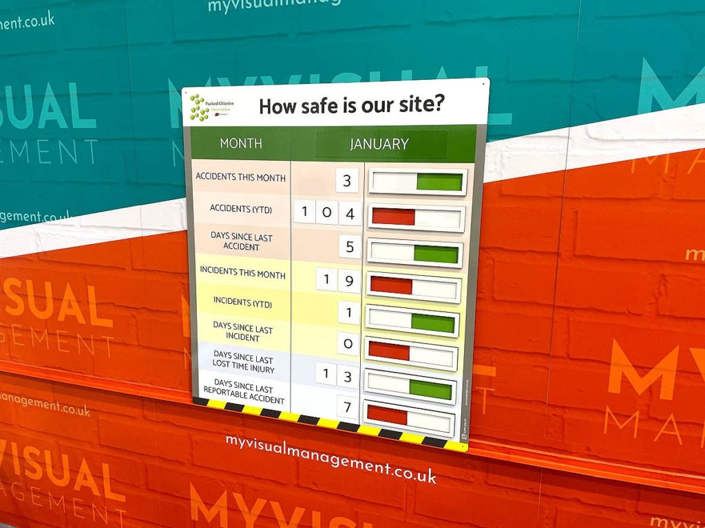 how safe is our site board with sliders