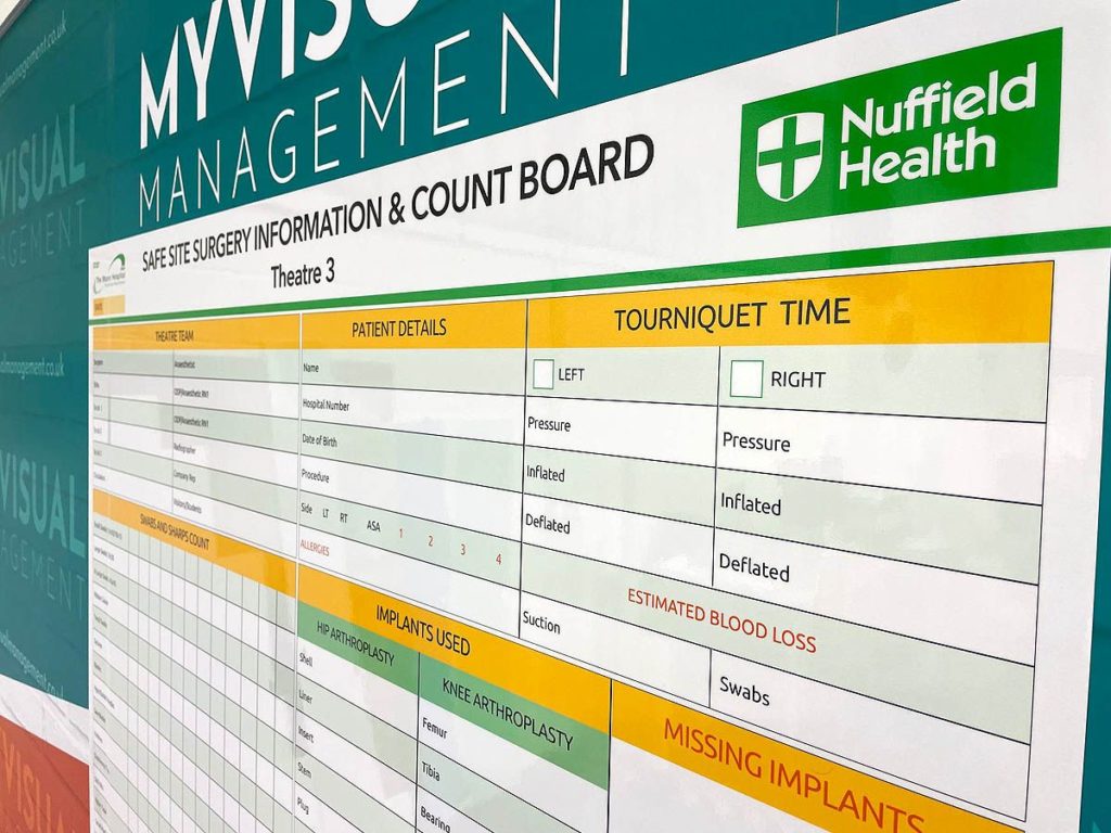 Safe site surgery information and count board