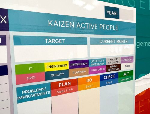 What is Kaizen?