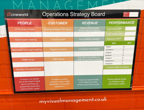Operations Strategy Board