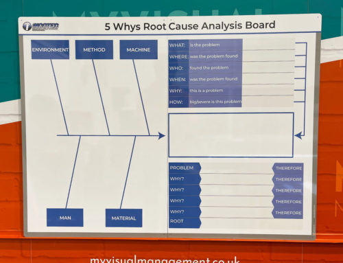 Root Cause Analysis Boards