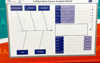 5 Whys board