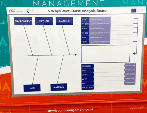 Root Cause Analysis options